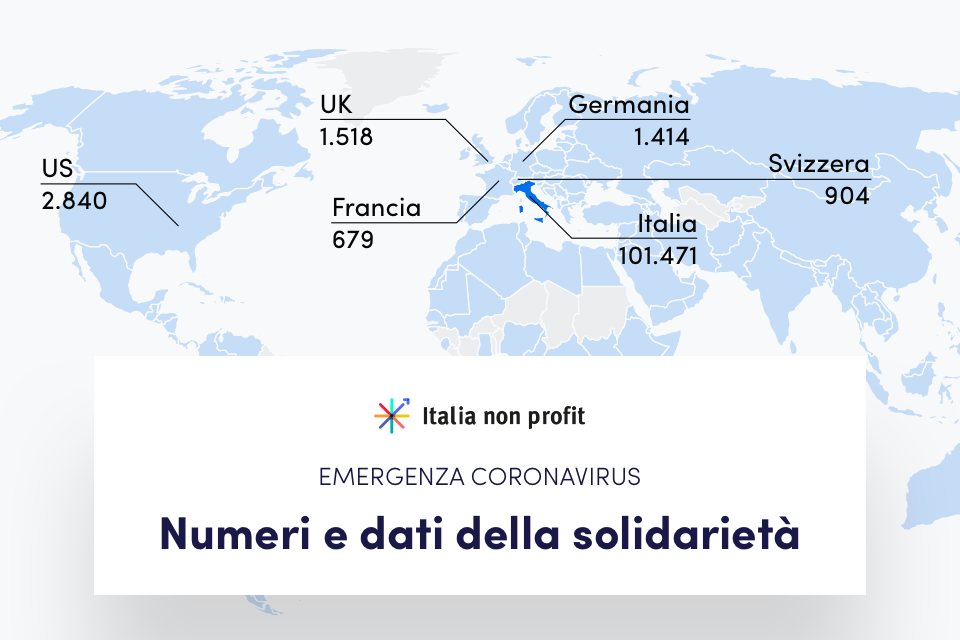 L’Italia che (r)esiste: Numeri e dati della solidarietà ai tempi del Coronavirus